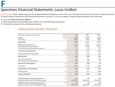 louis vuitton annual report 2020 pdf|louis vuitton financial statements 2022.